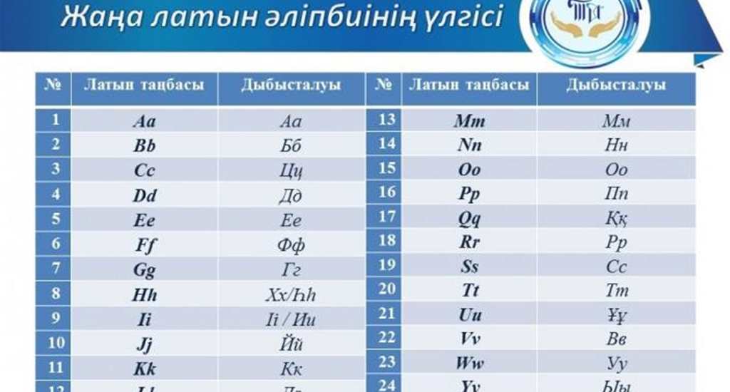 Kazakistan Latin Alfabesine Geçerken