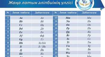 Kazakistan Latin Alfabesine Geçerken