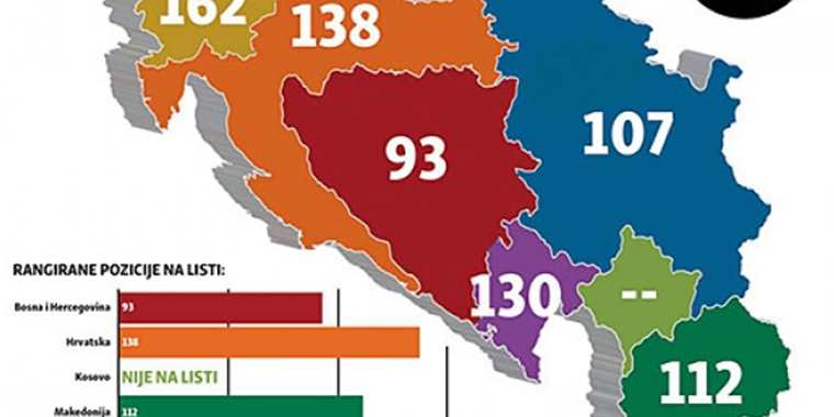 Balkanların en mutsuz ülkesi, Makedonya