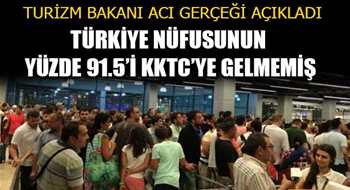 Türkiye nüfusunun yüzde 91.5’i KKTC’ye gelmemiş