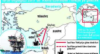  Rumların Doğalgaz Hüsranı