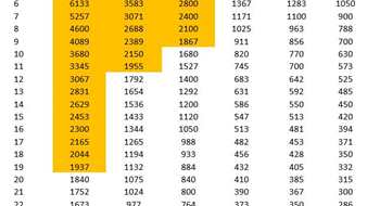 KKTC Seçimlerinde Son Durum