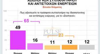 Yunanistanlıların yüzde 59’u “Makedonya” terimine karşı