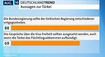 Almanya Vize Pazarlığından Vazgeçmek İstiyor