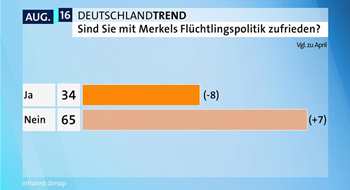 Çoğunluk Türkiye'nin AB'ye üyeliğine karşı